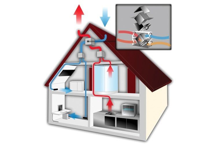 Croquis d'une maison avec système de ventilation expliquant visuellement le fonctionnement d’un tel système